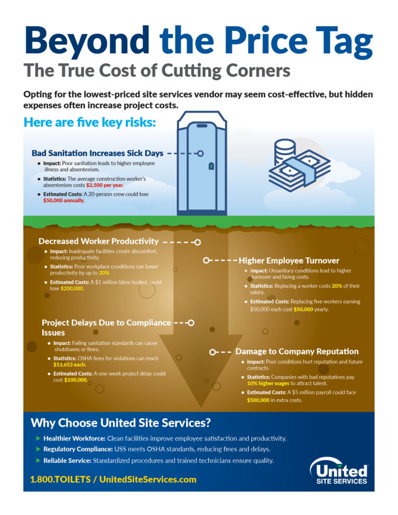 infographic of a porta potty with an arrow below ground depicting hidden costs with unseen service needs